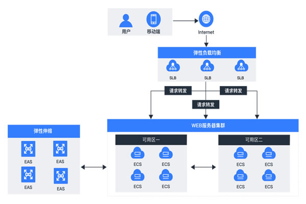 越南云服务器价格解析与市场趋势